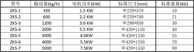 技術(shù)參數(shù)