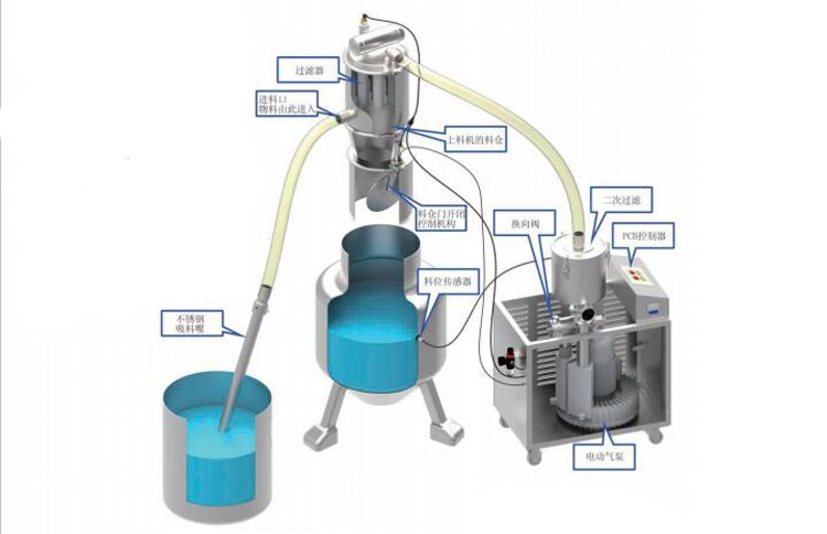 真空上料機(jī)4